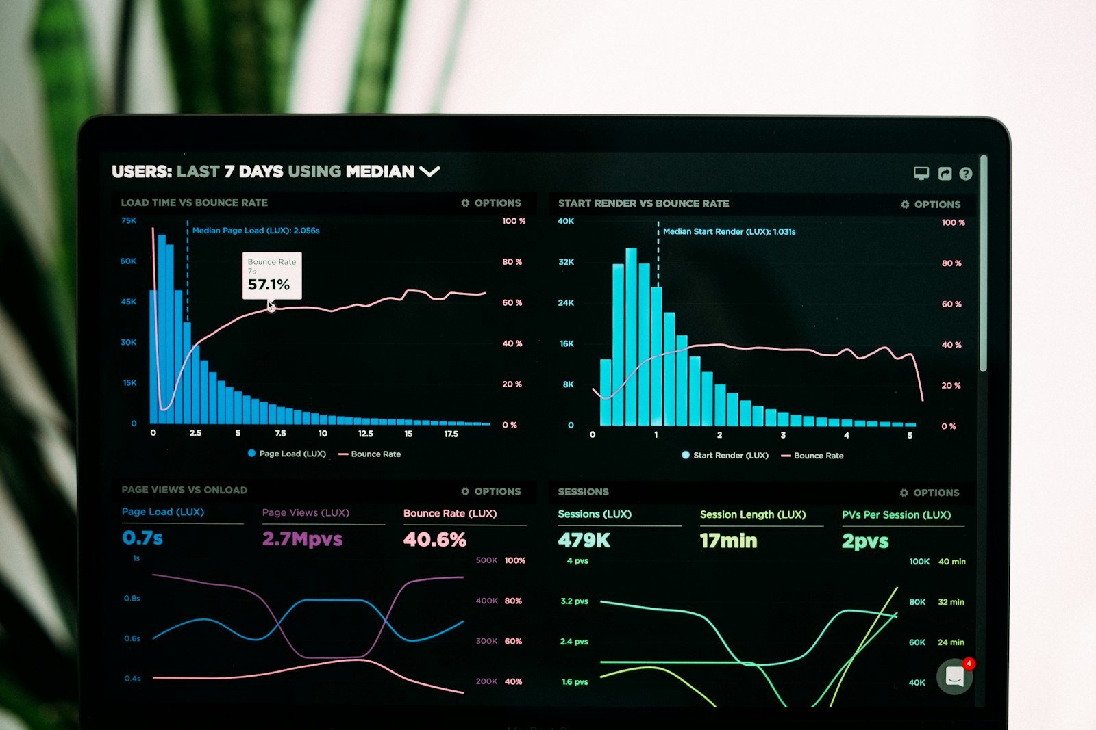 Statistiques de visites d’un site internet affichées sur un ordinateur